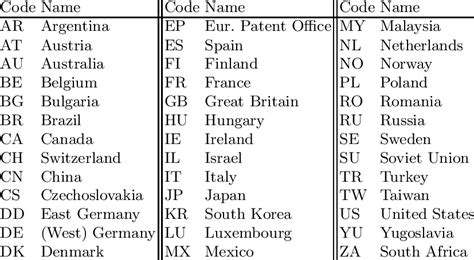 2 letter abbreviation for germany.